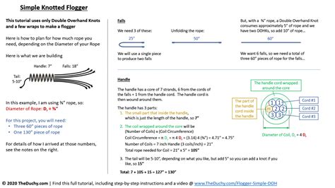 Flogger - Simple | TheDuchy