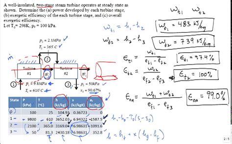 Turbine Efficiency Equation Thermodynamics - Tessshebaylo