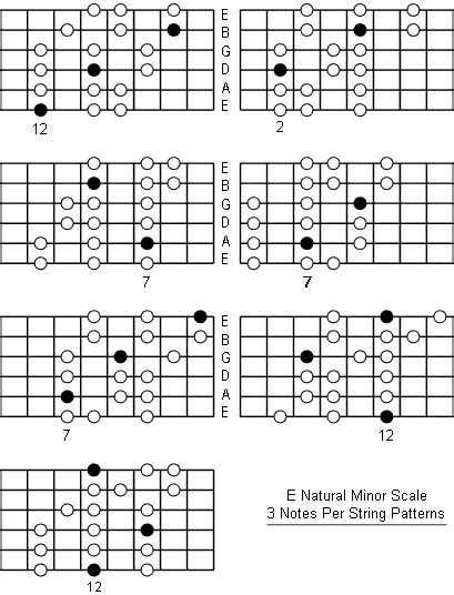 E Minor Scale Guitar Chords