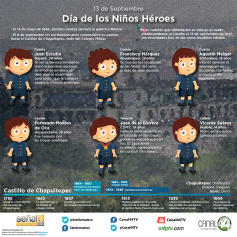 Los Ninos Heroes De Mexico