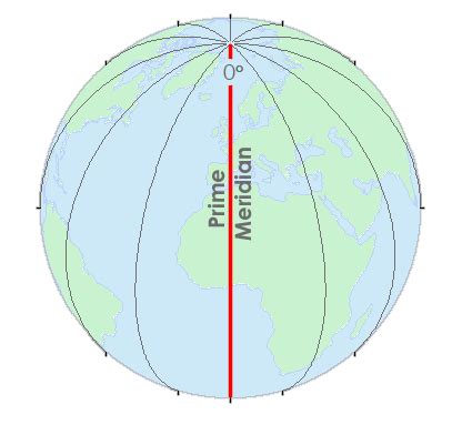 Greenwich Meridian (Prime Meridian) - GIS Geography