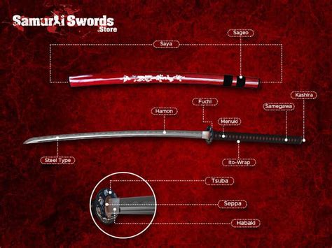 Nodachi Sword Compared To Katana