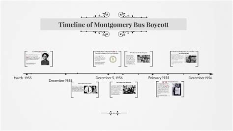 Timeline of Bus Boycott by Shayla Caoile on Prezi