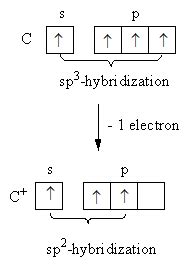 In carbocation carbon bearing the positive charge is:A. ${\\text{s ...