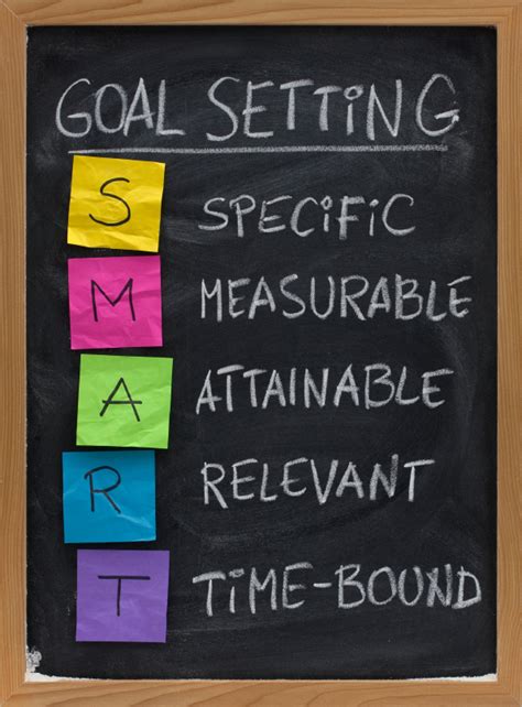 Working on Weekly Class SMART Goals - 3rd Grade Thoughts