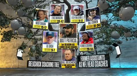 The Bill Belichick Coaching Tree | Sons of Sam Horn