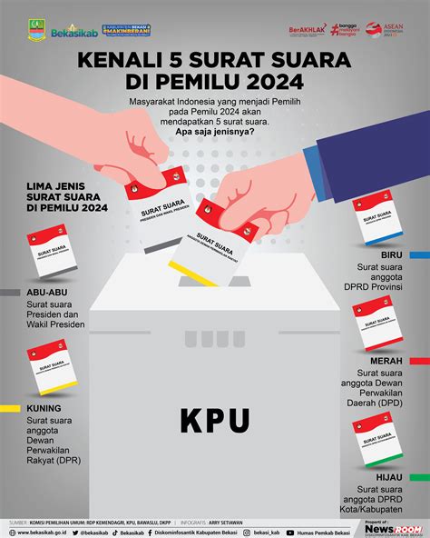 KENALI 5 SURAT SUARA DI PEMILU 2024