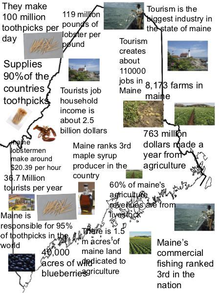 Maine Economic Map | Economic map, Tourism, Tourist