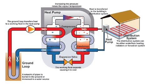 Geothermal Heat Pump Diagram