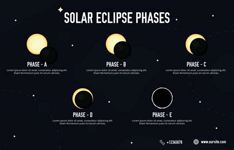 Phases of Solar Eclipse 2707510 Vector Art at Vecteezy