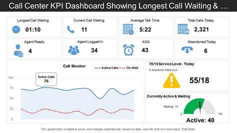 Top 10 Call Center Kpi Dashboard Templates With Samples And Examples ...