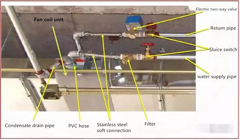 Stainless steel connecting hose -- installation of fan coil units in ...