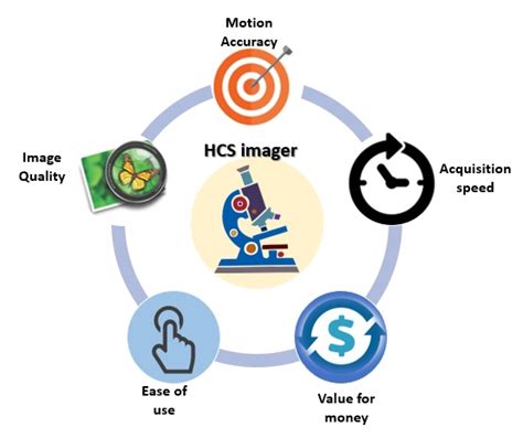 5 Key Features of High Content Imaging Systems