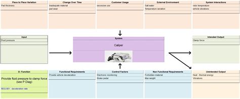 P-Diagram: Parameter Diagram for FMEAs (AIAG 4th and AIAG-VDA)