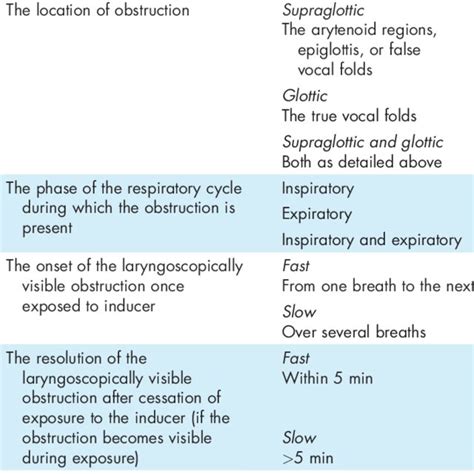 (PDF) Clinical presentation, assessment, and management of inducible ...