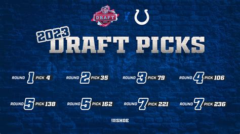 2023 NFL Draft: Where Colts' 8 Picks Fall, From First Round Through ...