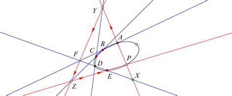 Pascal's theorem producing more points on the conic | Download ...