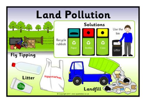 Earth Pollution Posters