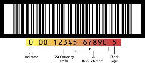 ITF-14 Barcodes - GTIN INFO Global Trade Item Number