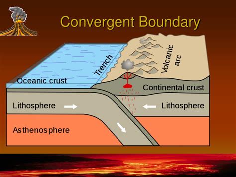 PPT - Volcanoes Chapter 9 PowerPoint Presentation, free download - ID ...