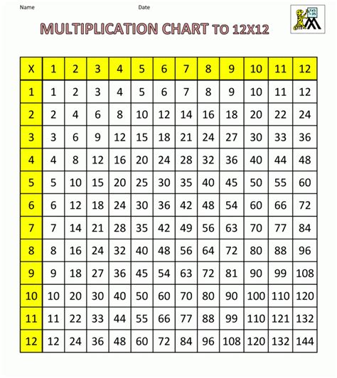 Multiplication 0 And 1