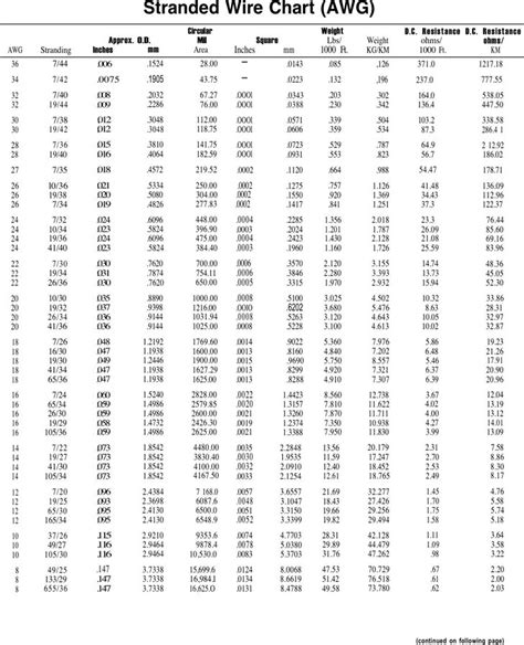 Nec Wire Fill Chart