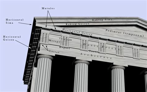 Pin on Analytical Studies: The Parthenon