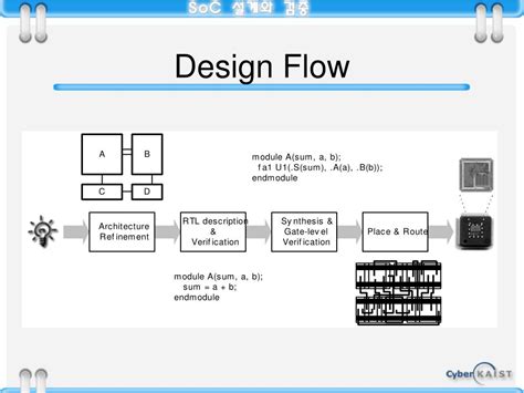 PPT - Embedded Processor 의 설계 PowerPoint Presentation, free download ...