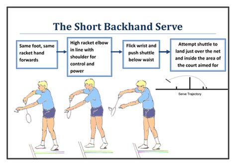 Badminton Serve Resource Cards by neilthomas89 - Teaching Resources - Tes