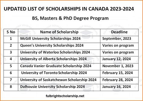 Scholarships in Canada 2023-2024 | List of Fully Funded