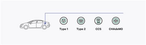 What are the different types of plugs available to charge my electric ...