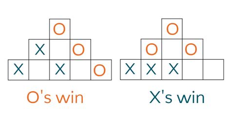 8 Tic-Tac-Toe Variations