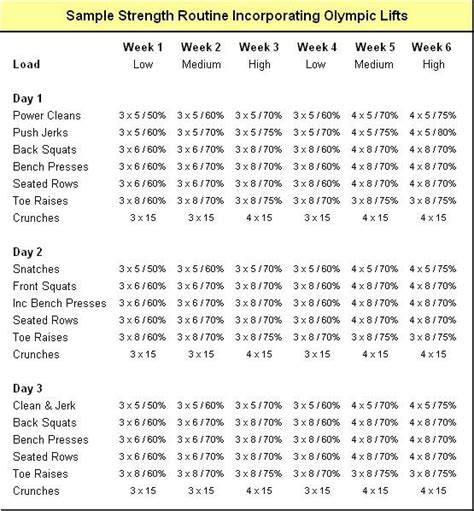 Lift program incorporating olympic lifts Olympic Weightlifting Workouts ...