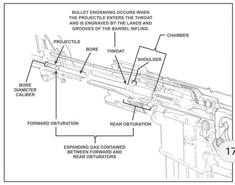 Ballistics terminology