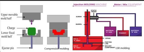 What Is The Difference Between Injection Molding And Silicone ...