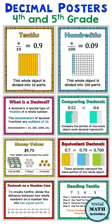 Decimal Concept Posters - Print and Digital Math Reference Sheets for ...