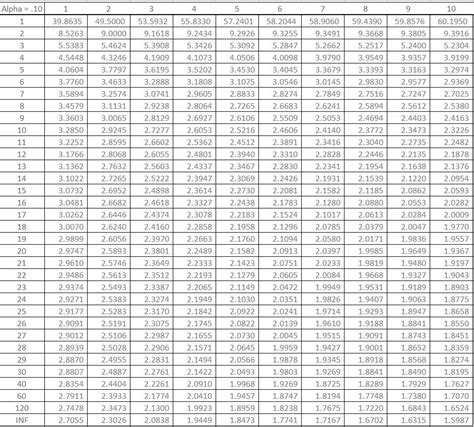 Anova F Table Calculator | Cabinets Matttroy