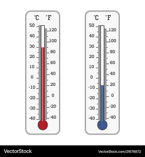 Printable Fahrenheit Thermometer - Printable Word Searches