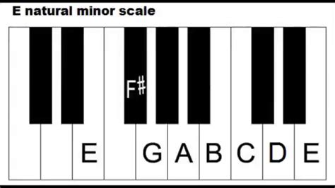 [最も人気のある！] e minor scale chords piano 255510-E minor scale chords piano