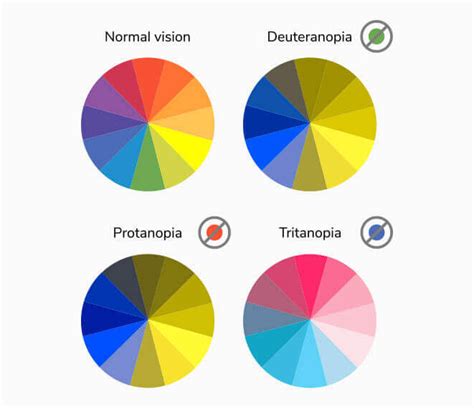 How To Use Color Blind Friendly Palettes in Your Design - Venngage ...