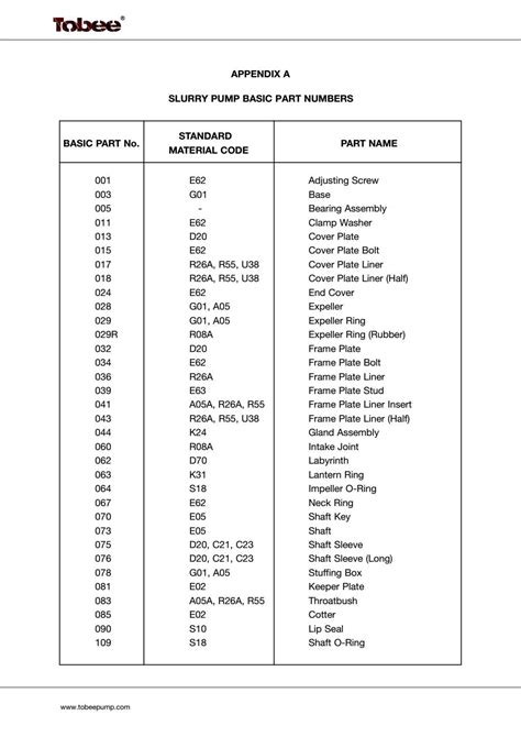 Slurry Pump Part Code by Tobee Pump - Issuu