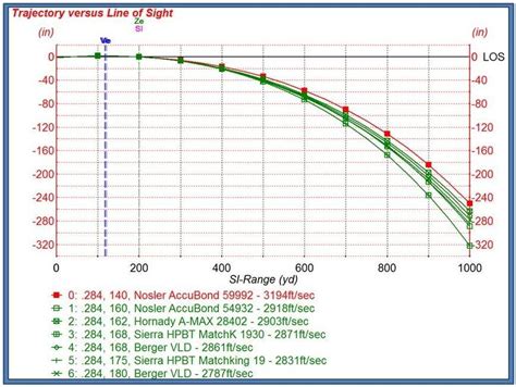 30-06 Ballistics Chart 180 Grain