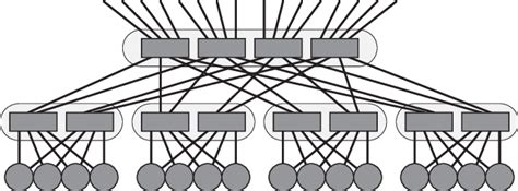 A binary fat-tree. Processors are located at the leaves, and the ...