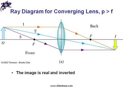 Focal Length for a Lens