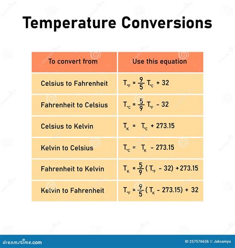 Temperature Conversions Table. Converting Between Celsius, Kelvin, And ...