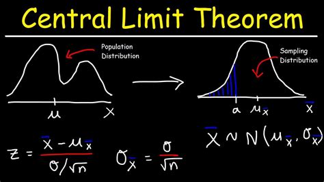 Measures Used to Describe the Sample Distribution