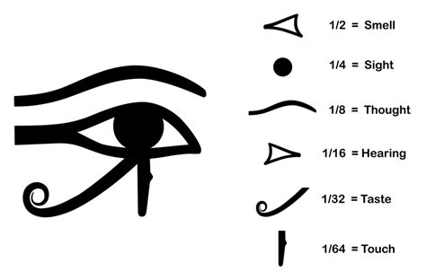 Egyptian Eye Tattoo