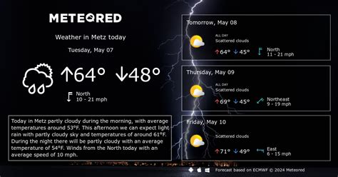 Metz Weather 14 days - Meteored