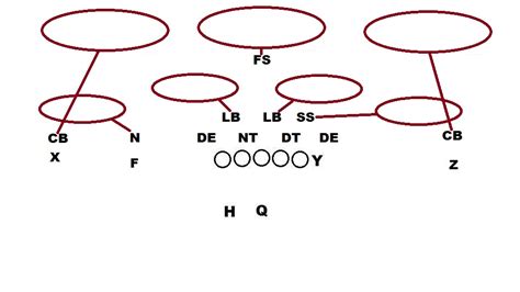 Inside the concept: Breaking down the basics of Cover 3 defensive ...