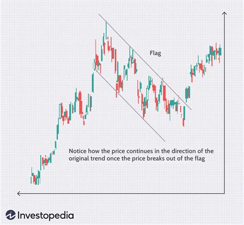 How to Spot Key Stock Chart Patterns